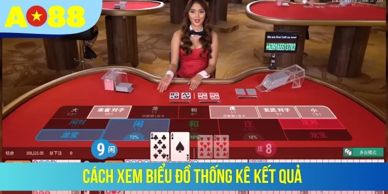 Cách xem biểu đồ thống kê kết quả