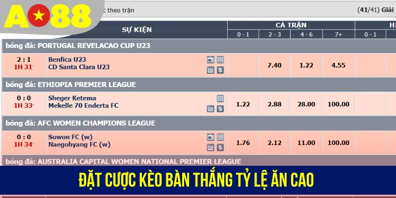 Đặt cược kèo bàn thắng tỷ lệ ăn cao