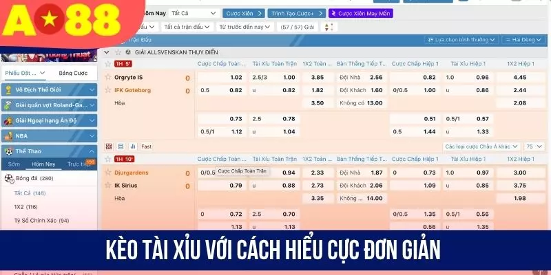 Kèo tài xỉu với cách hiểu cực đơn giản